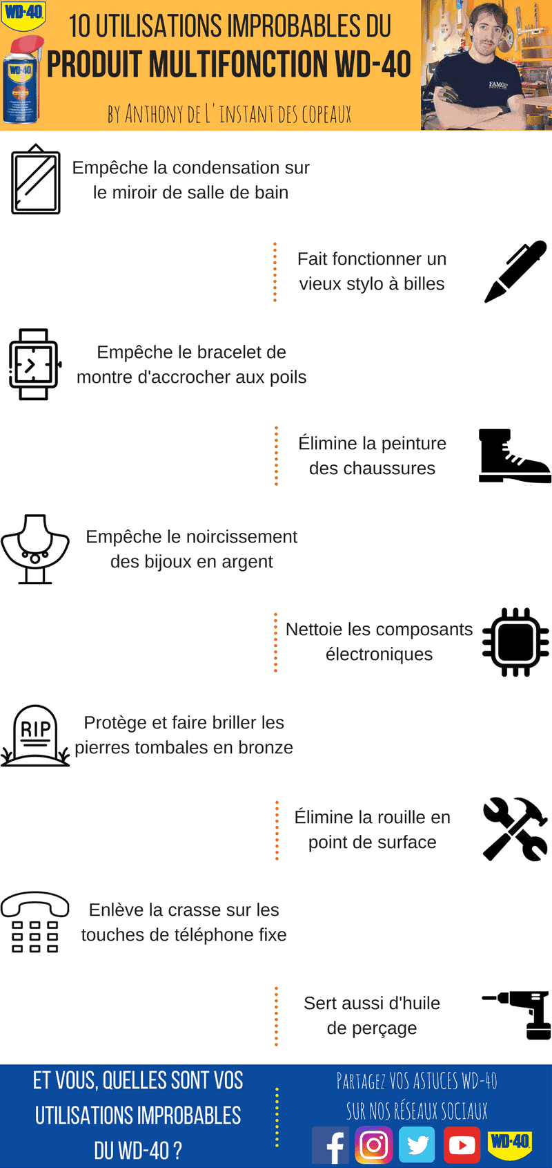Infographie : 10 utilisations improbables du WD-40 !