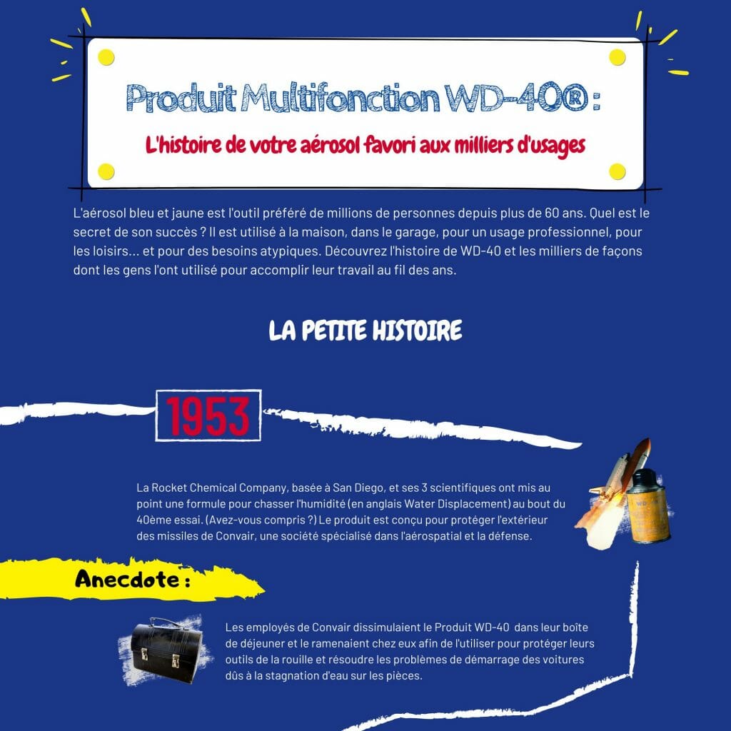 Joyeux anniversaire WD-40 !