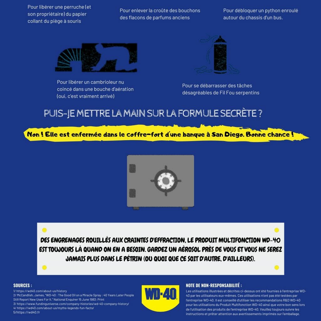 Joyeux anniversaire WD-40 !